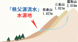 秩父源流水水源地